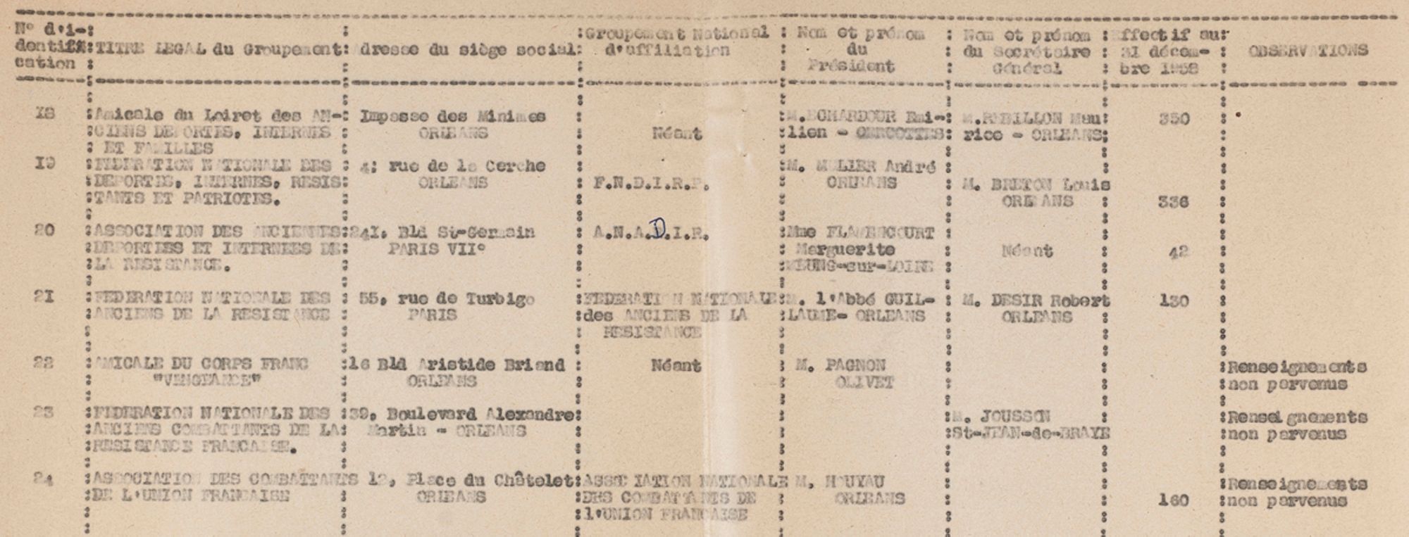 Liste des associations d'anciens combattants