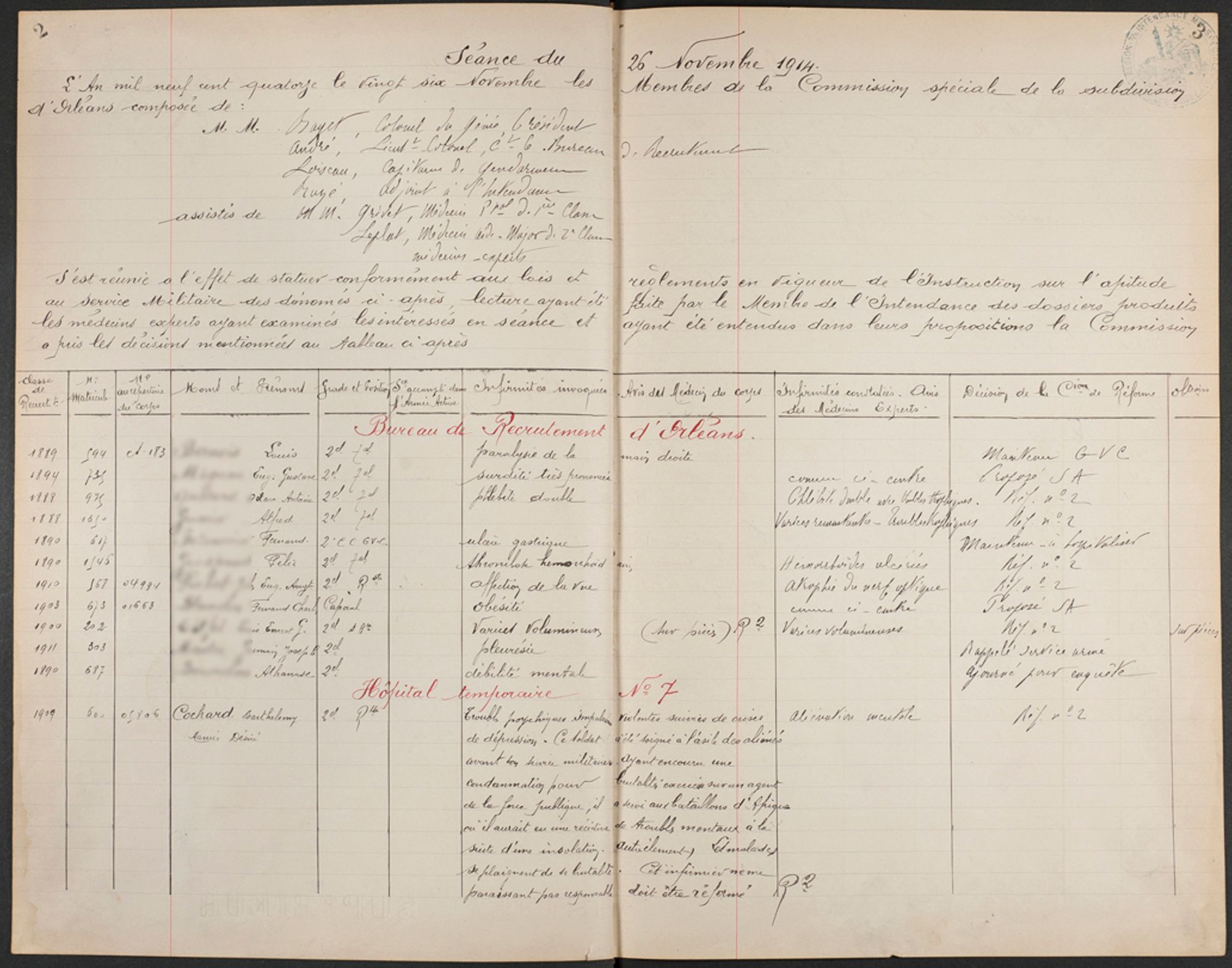 Liste de réformés militaires